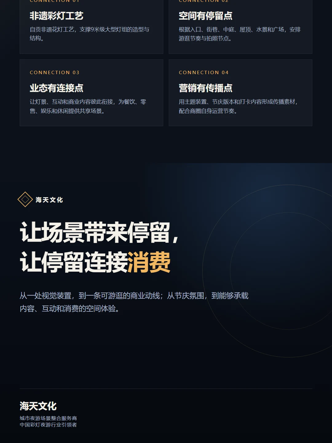 商业空间场景与运营趋势长图（第 10 部分）